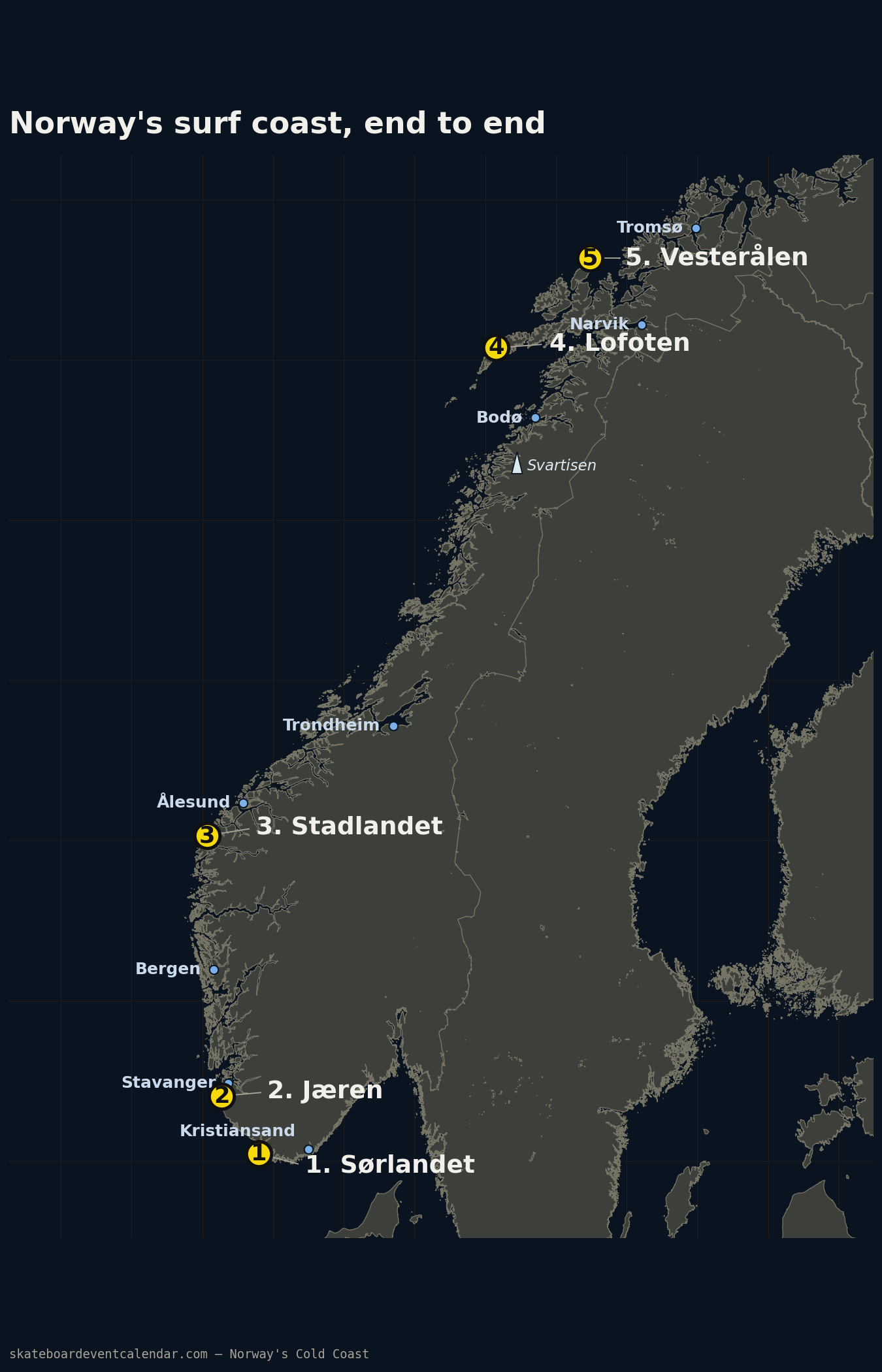 Overview map of Norway's coast showing all five surf regions: I. Sørlandet, II. Jæren, III. Stadlandet, IV. Lofoten, V. Vesterålen